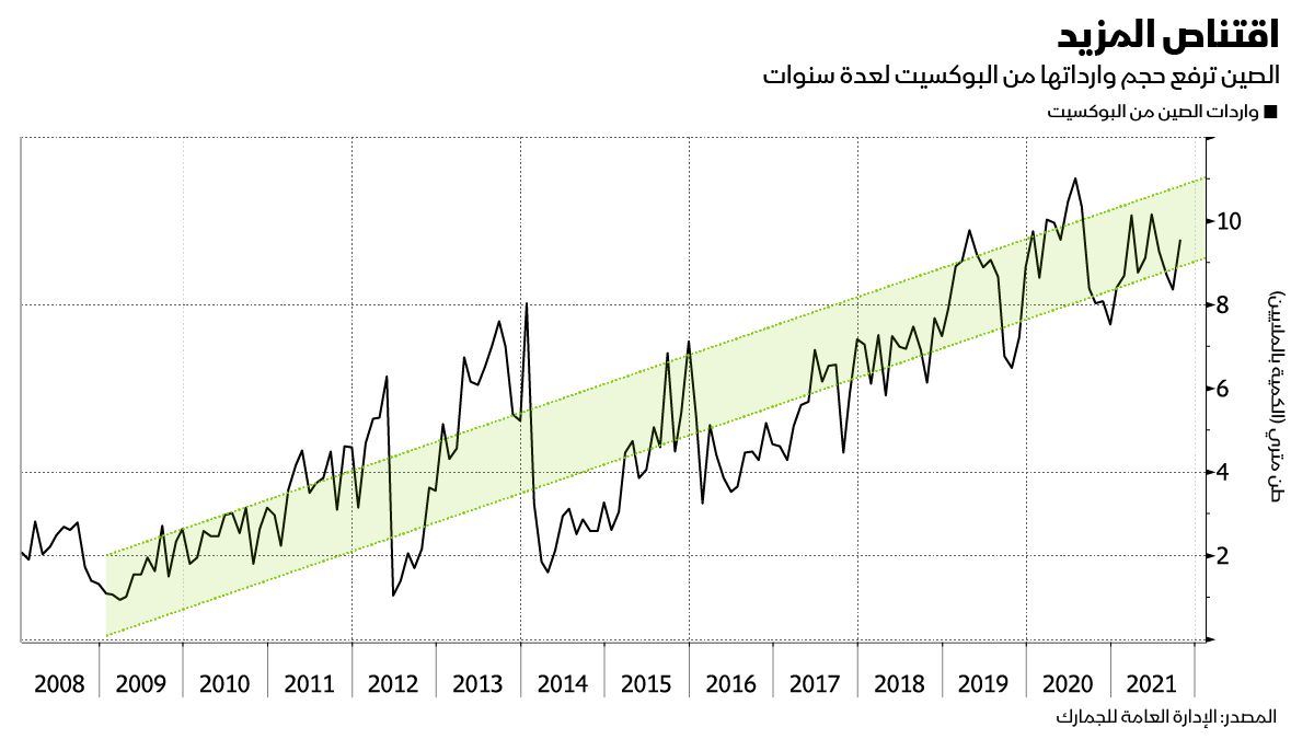 المصدر: بلومبرغ