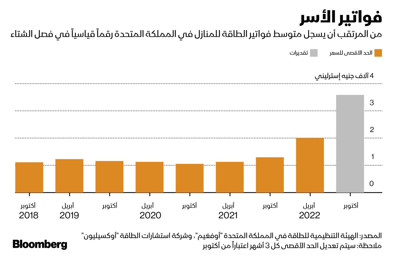المصدر: بلومبرغ