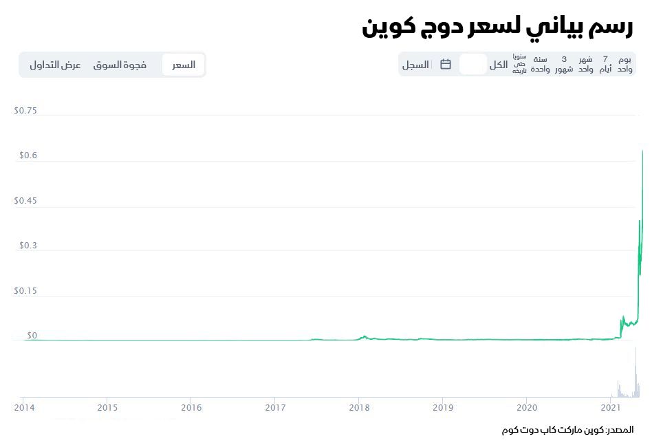 المصدر: بلومبرغ 