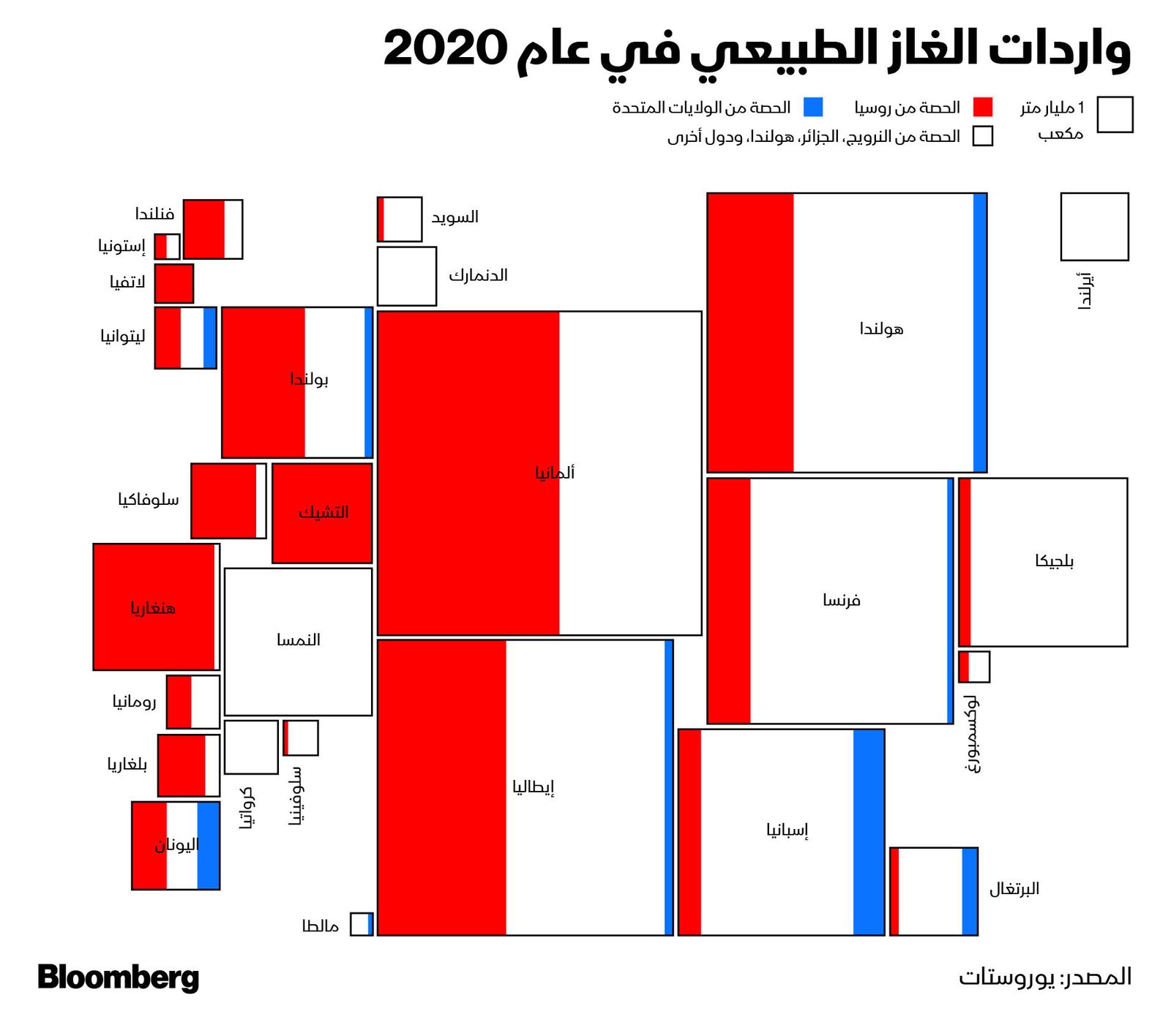 المصدر: بلومبرغ