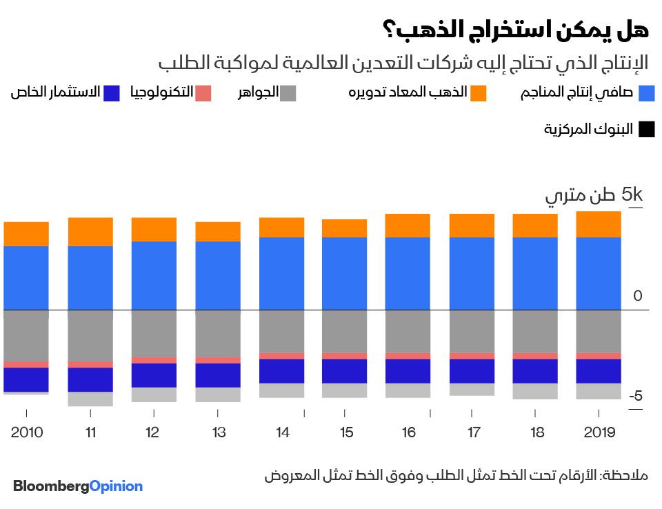 بلومبرغ