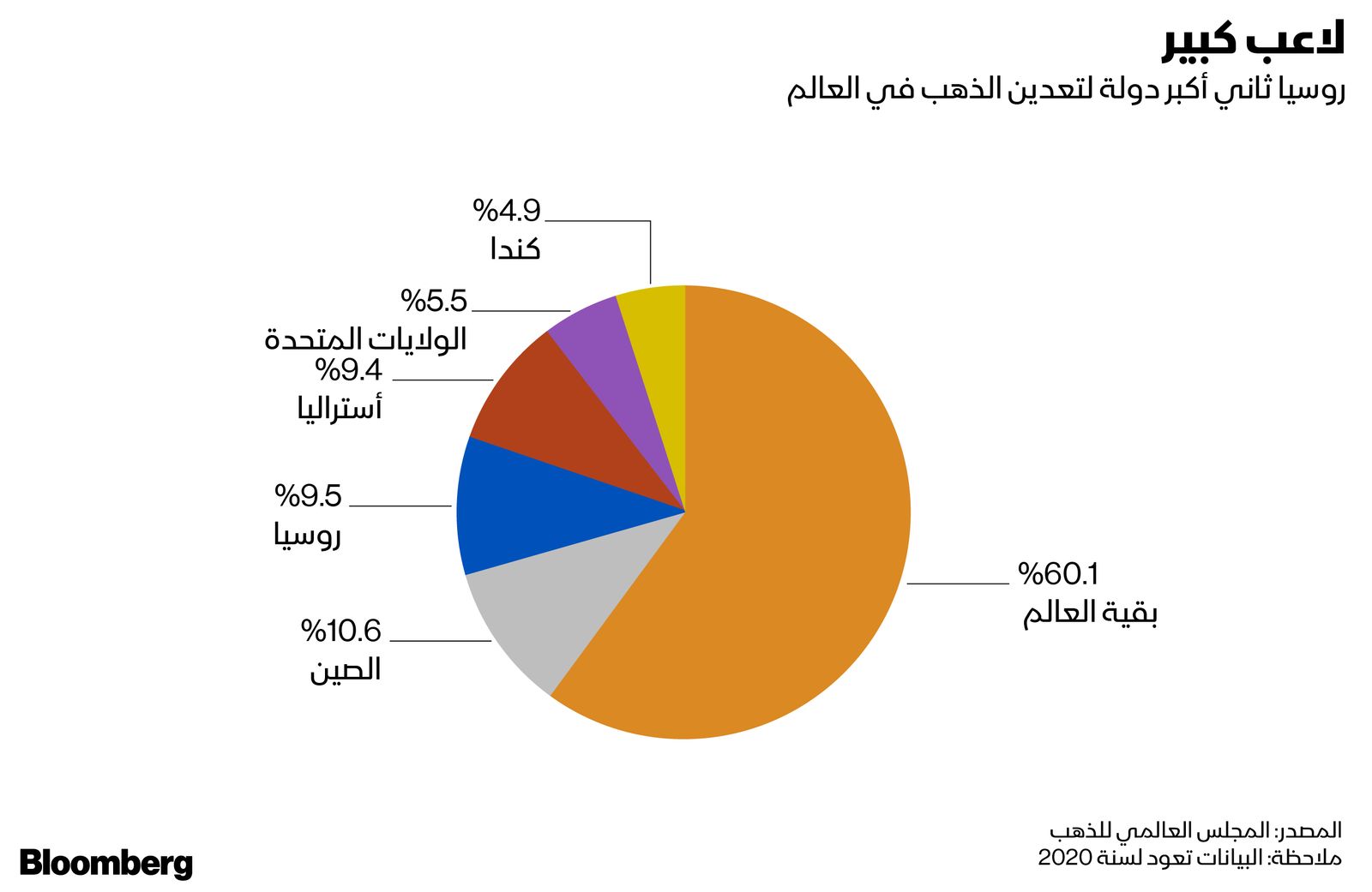 المصدر: بلومبرغ