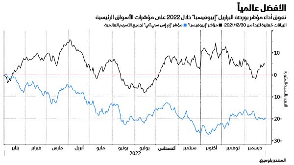 المصدر: بلومبرغ