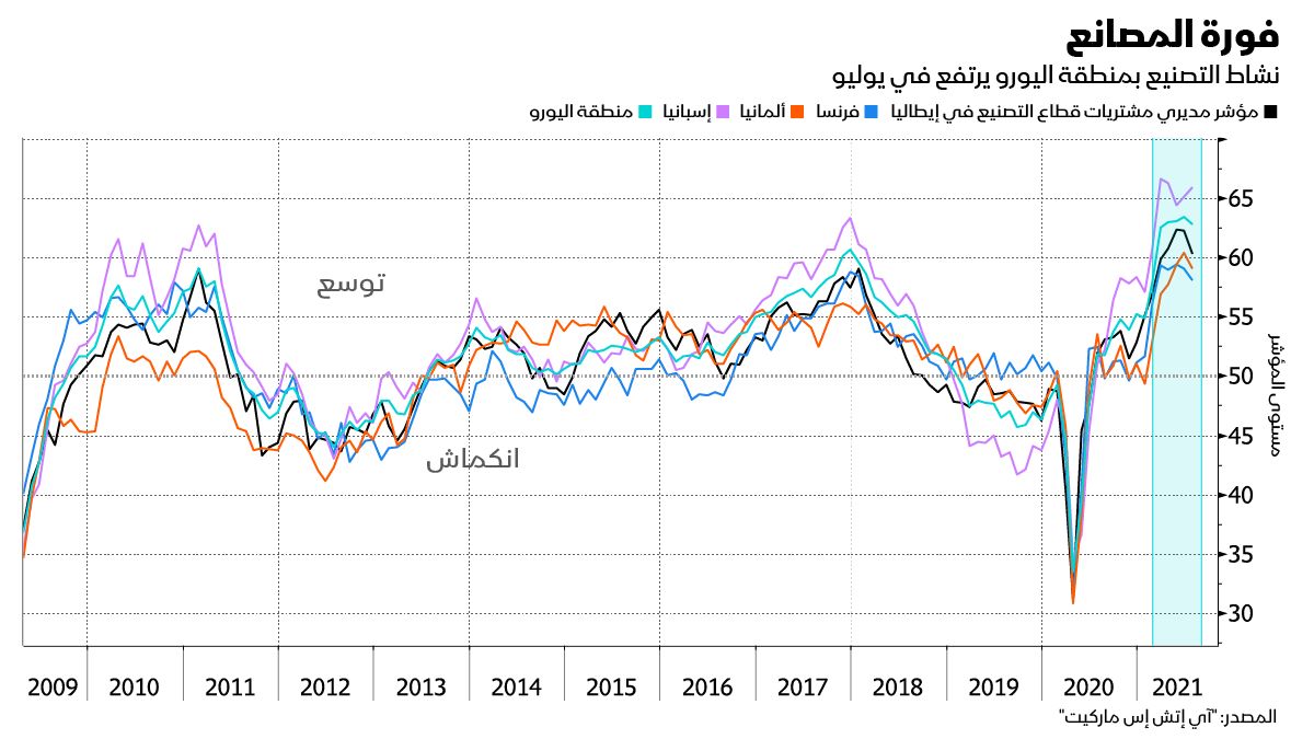 المصدر: بلومبرغ