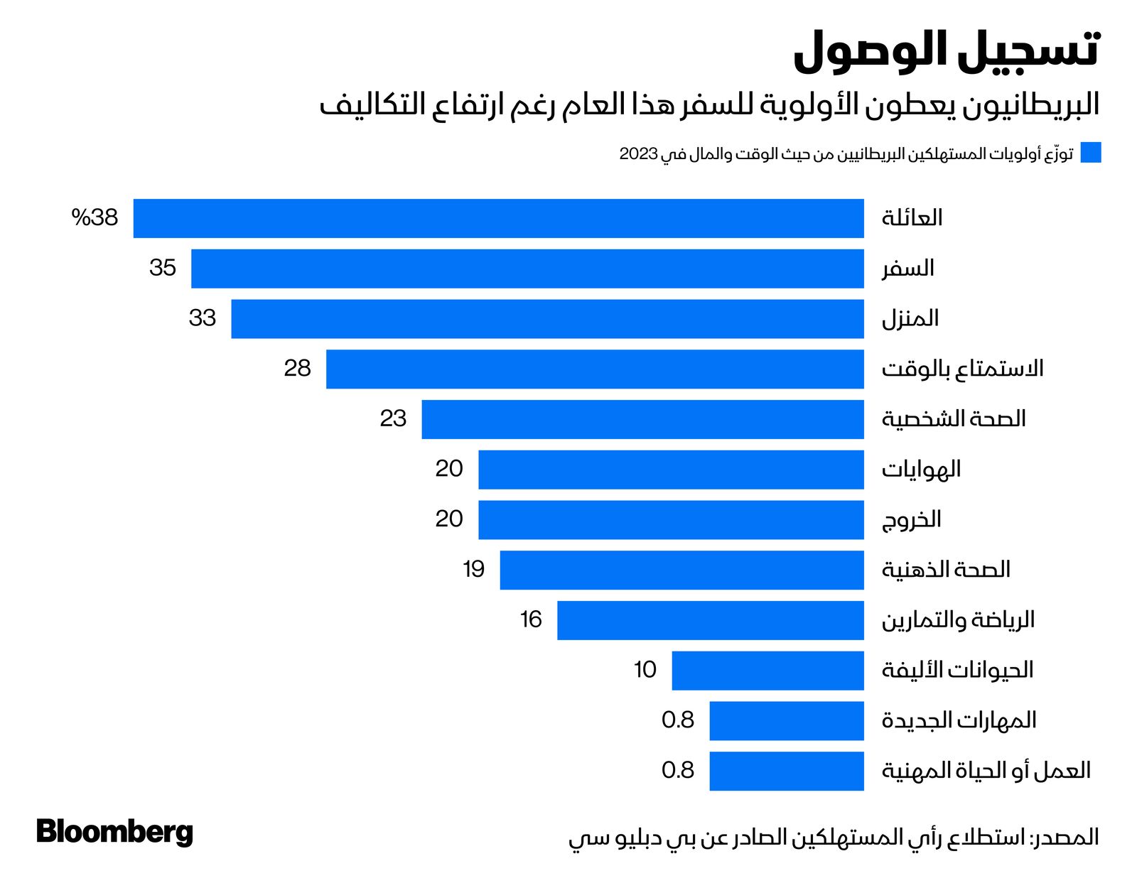 المصدر: بلومبرغ