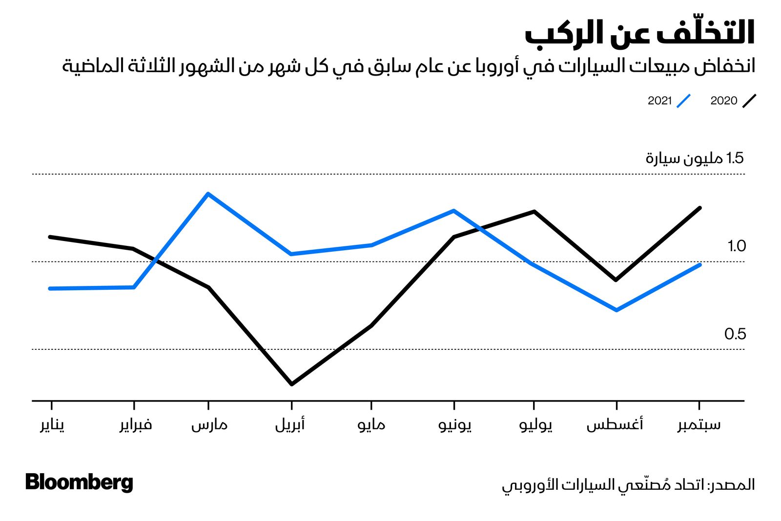 المصدر: بلومبرغ