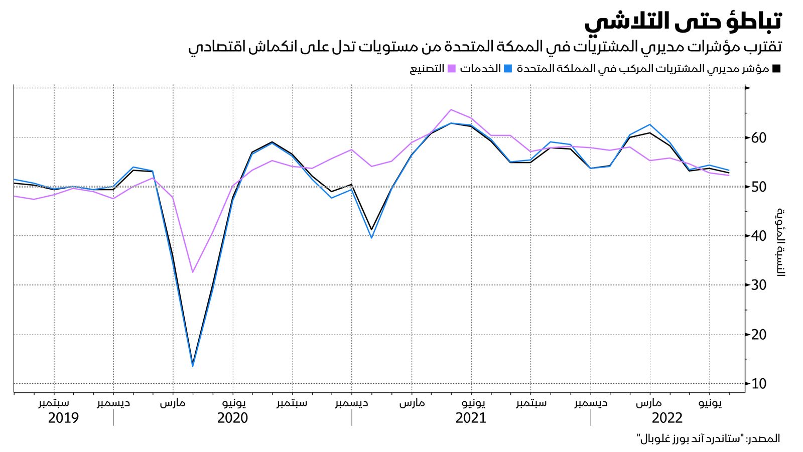 المصدر: بلومبرغ