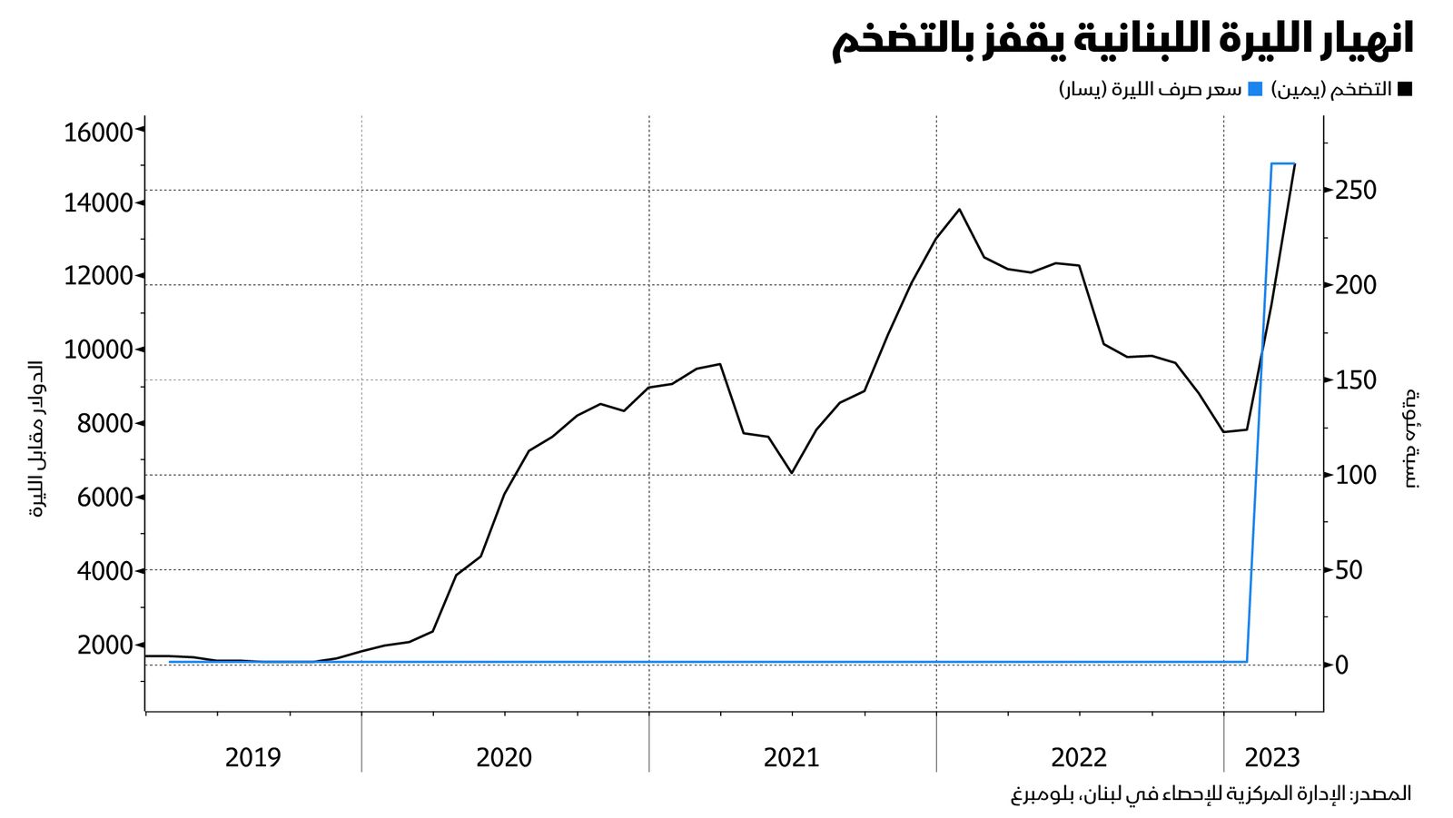 المصدر: بلومبرغ