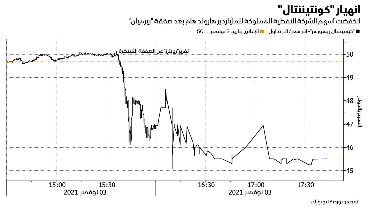 المصدر: بلومبرغ