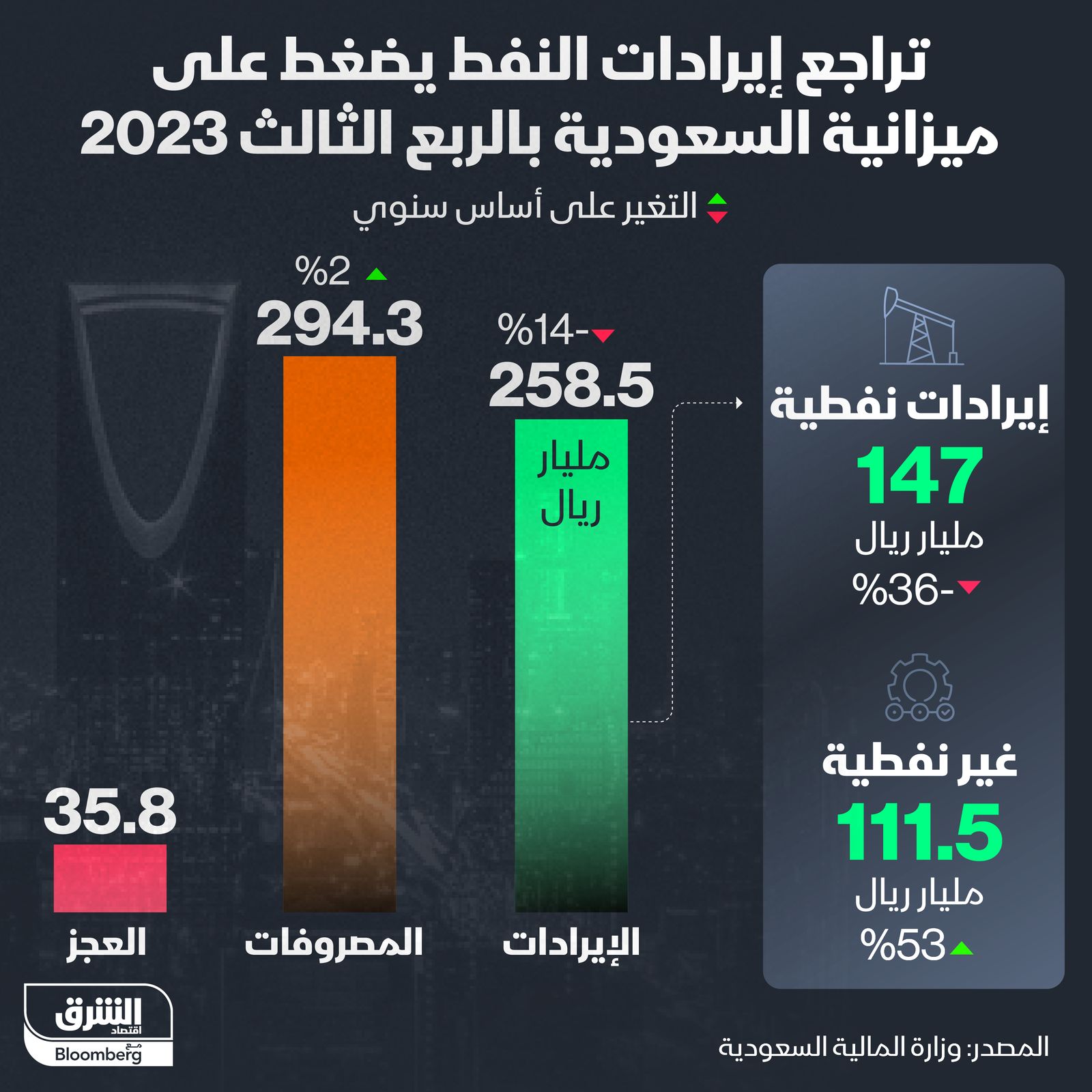 المصدر: الشرق