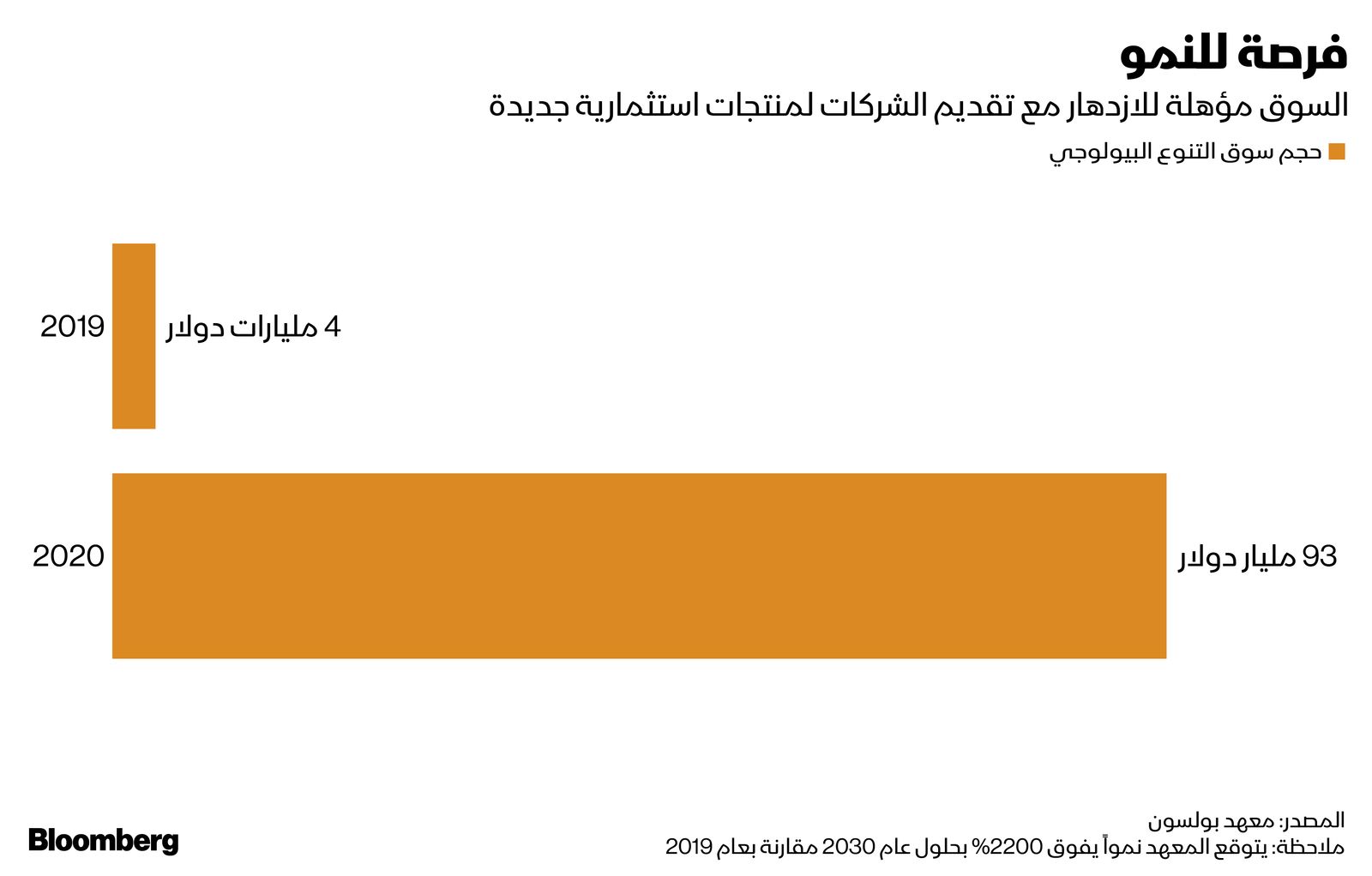 المصدر: بلومبرغ