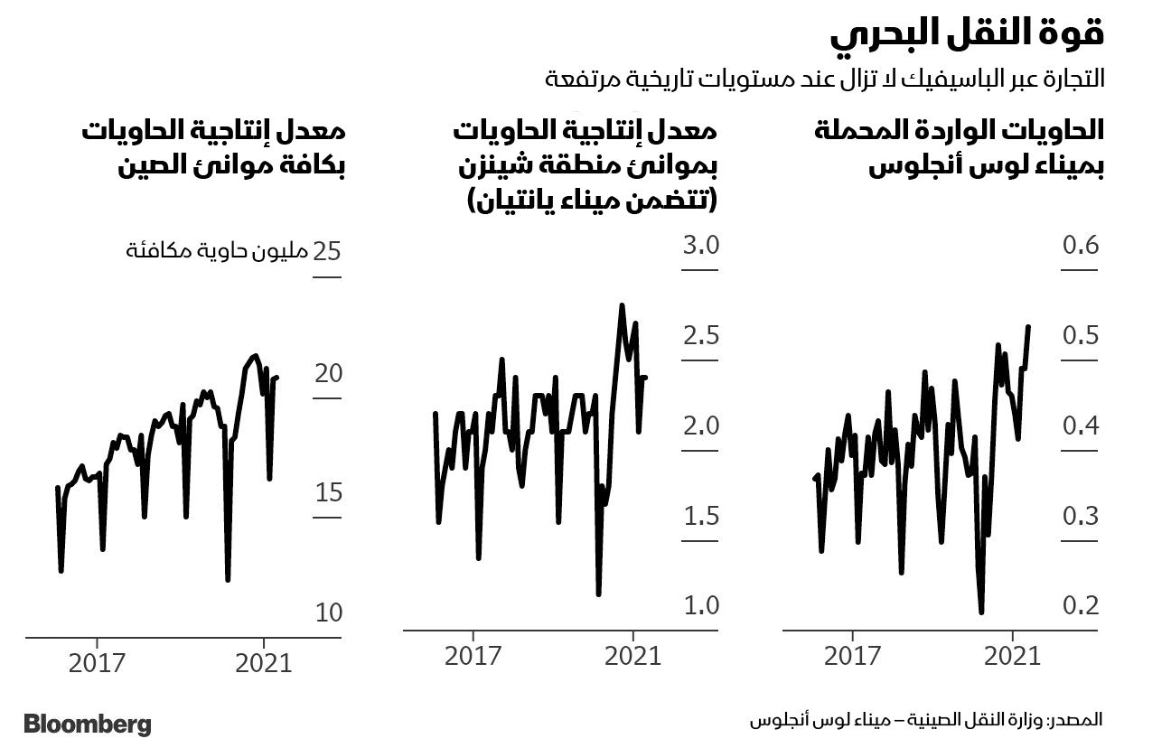 المصدر: بلومبرغ