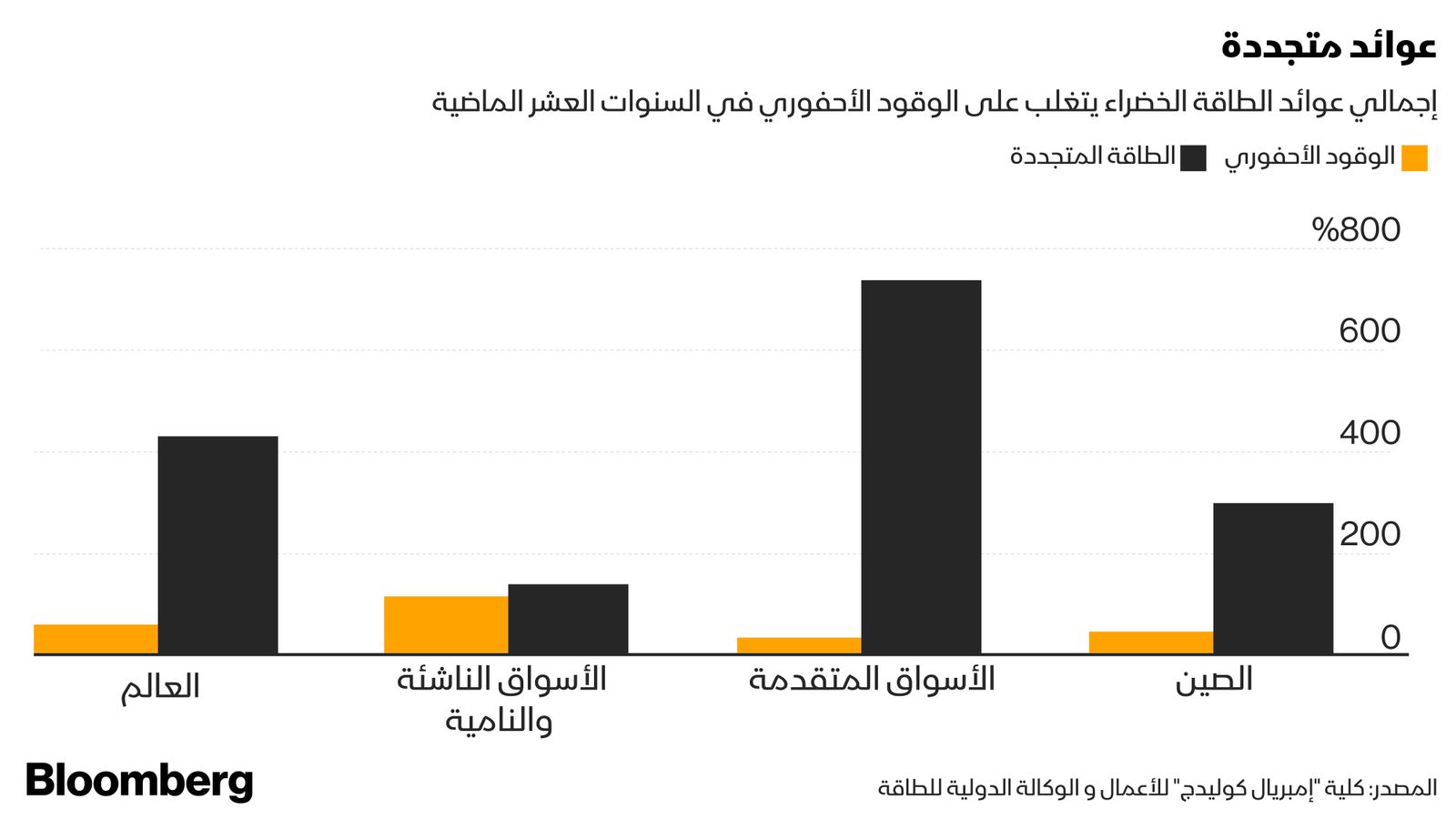 بلومبرغ