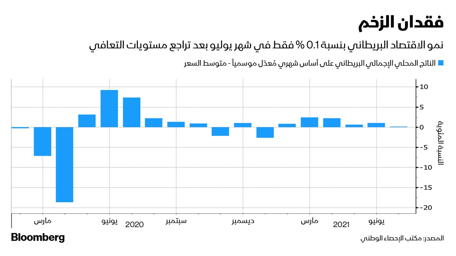 المصدر: بلومبرغ