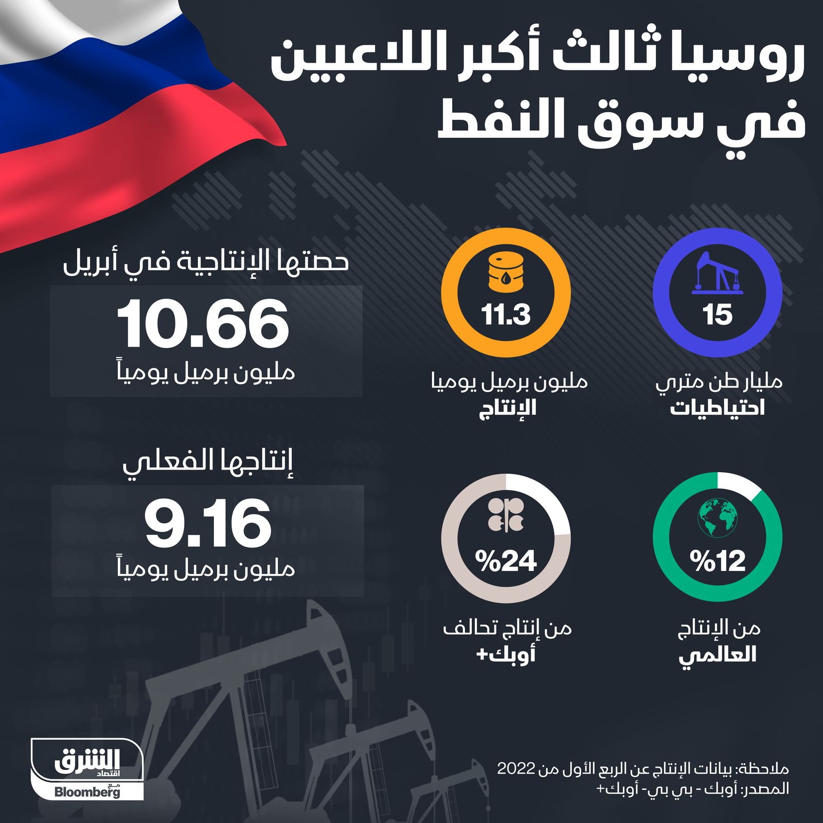 المصدر: الشرق