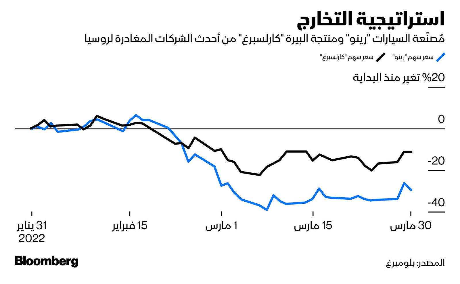 المصدر: بلومبرغ