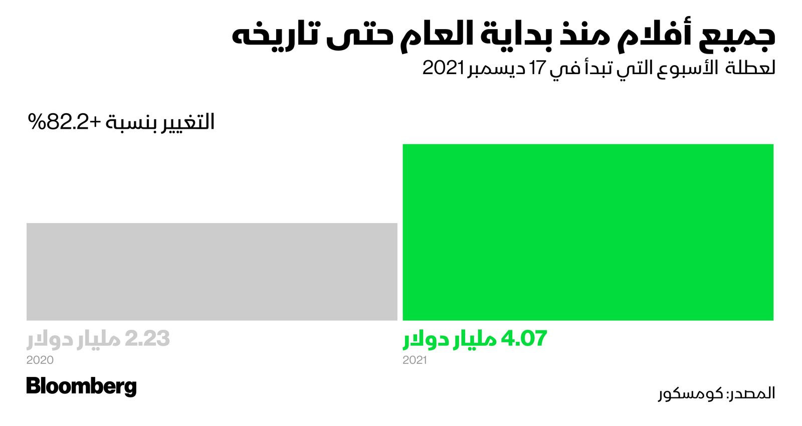 المصدر: بلومبرغ