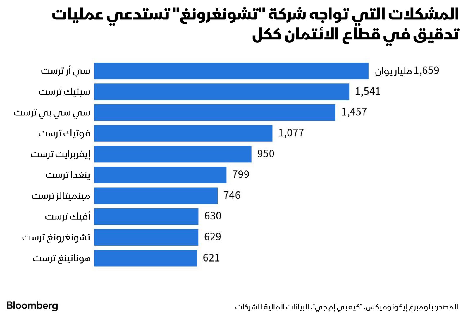 المصدر: بلومبرغ