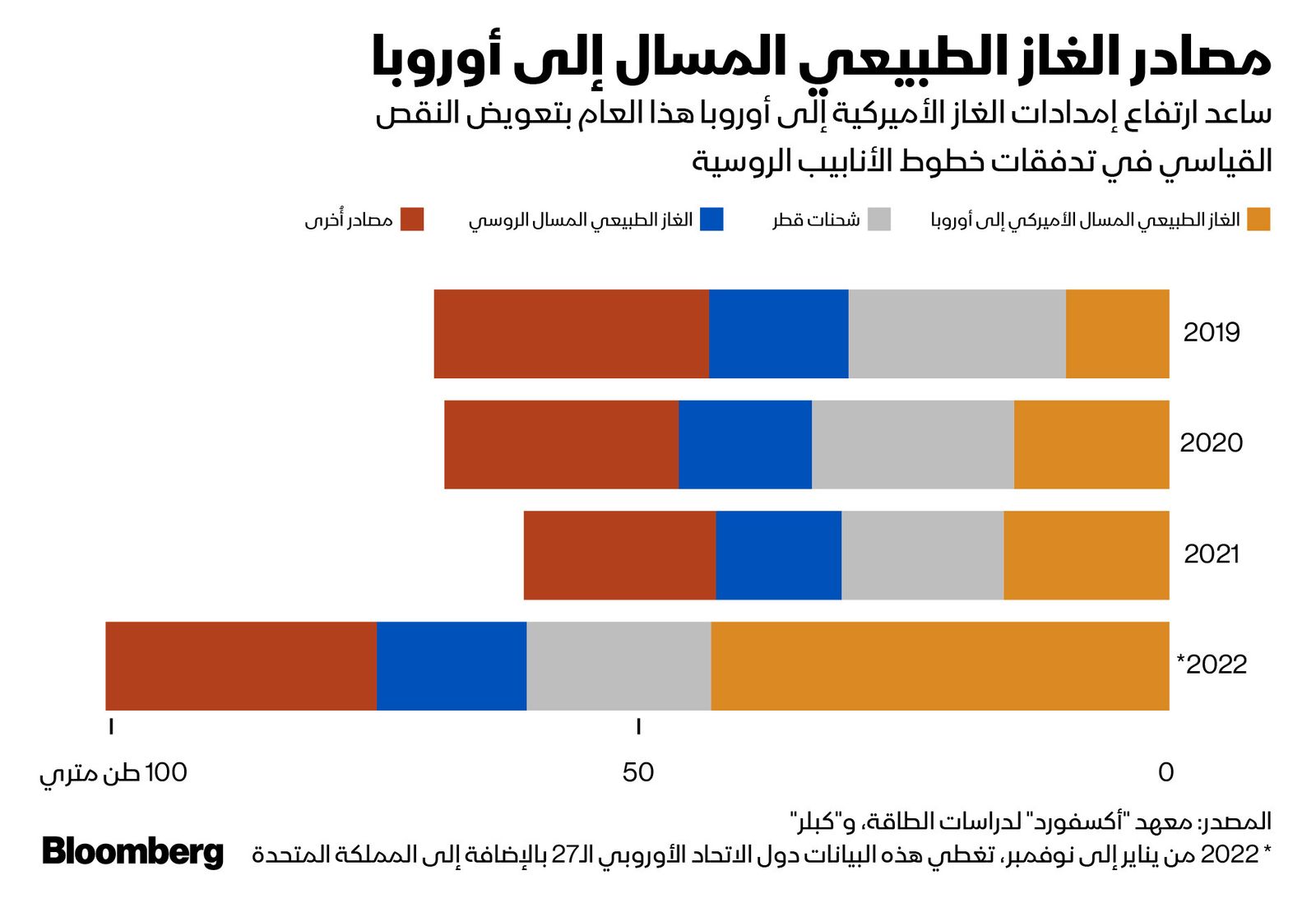 المصدر: بلومبرغ