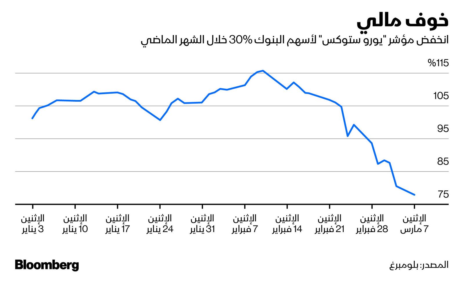 المصدر: بلومبرغ