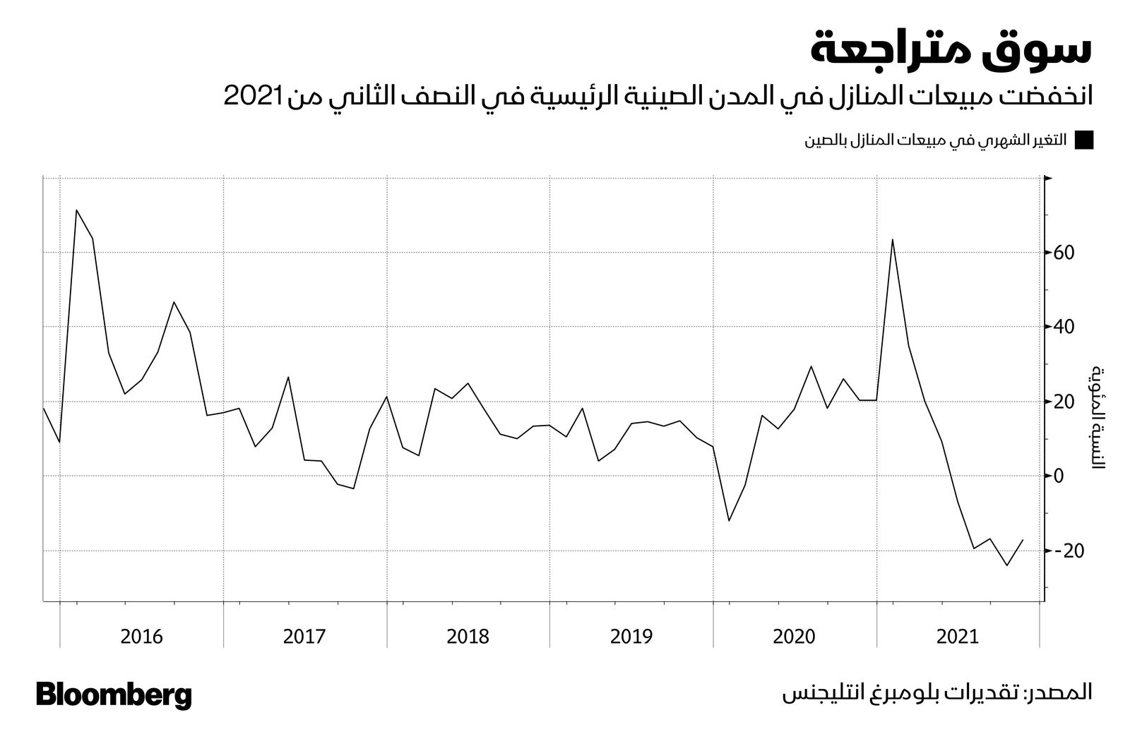 المصدر: بلومبرغ