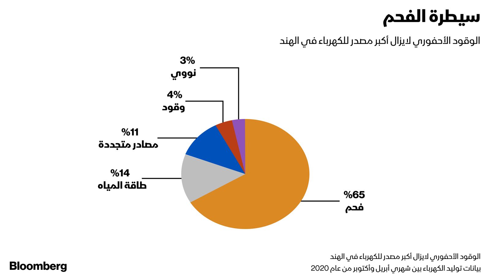 بلومبرغ