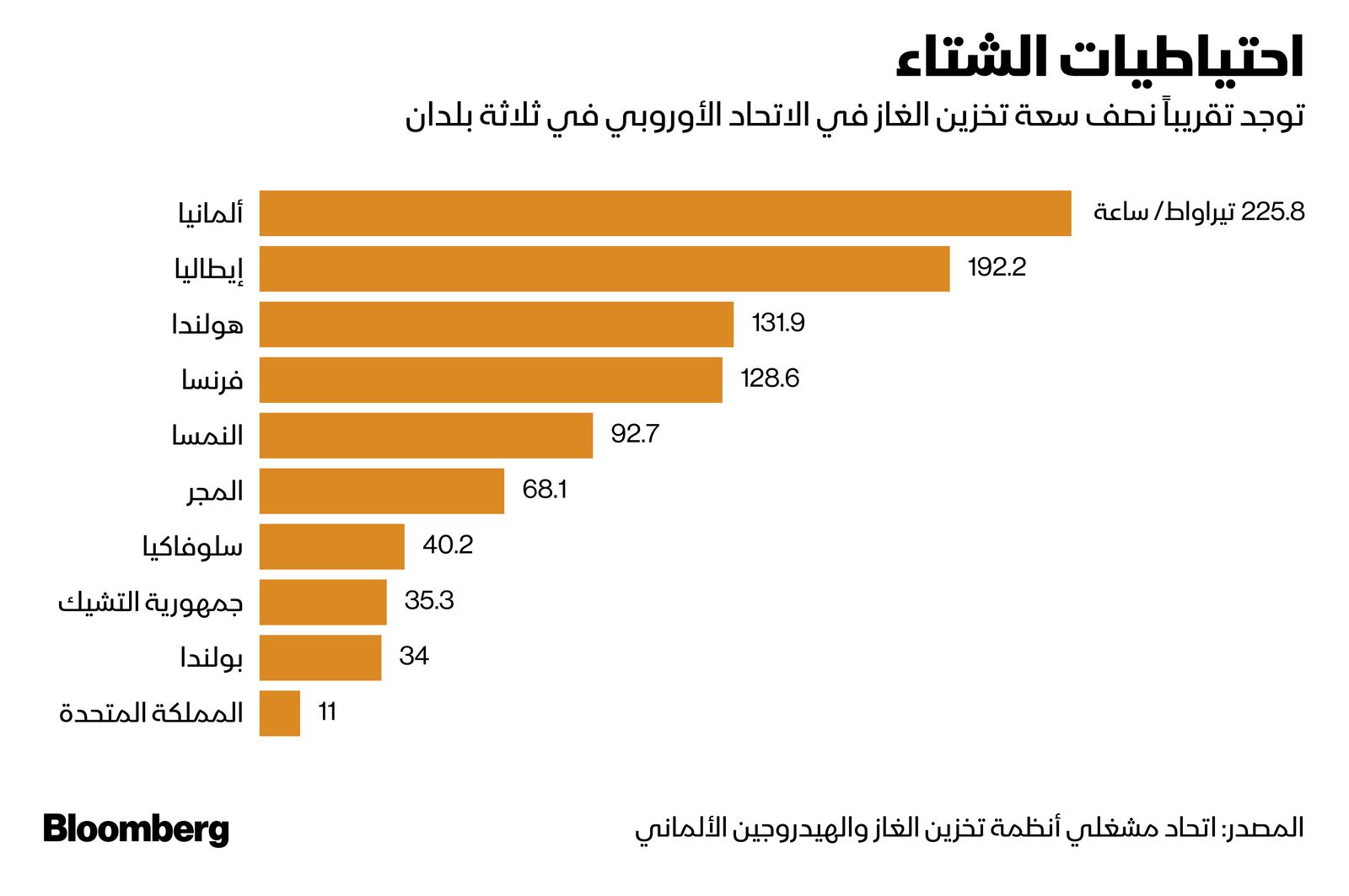 المصدر: بلومبرغ