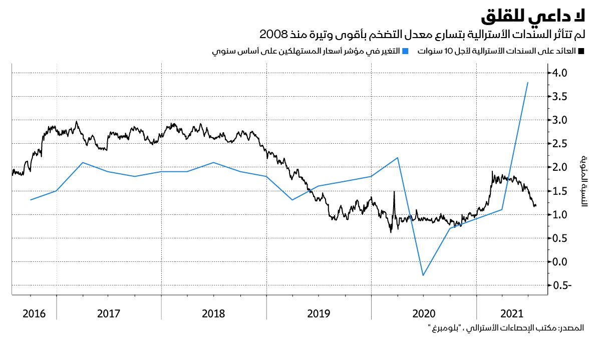 المصدر: بلومبرغ