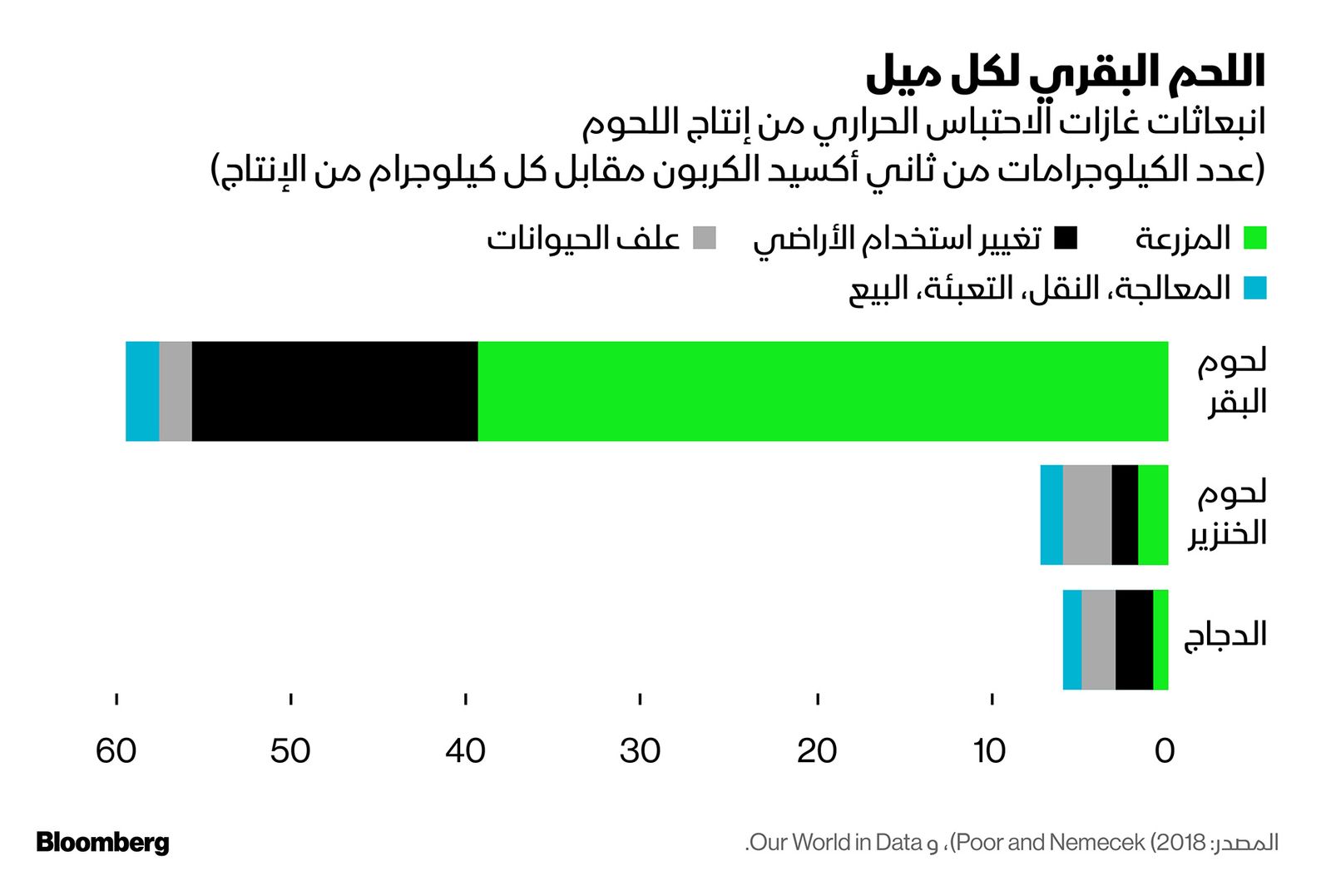 بلومبرغ