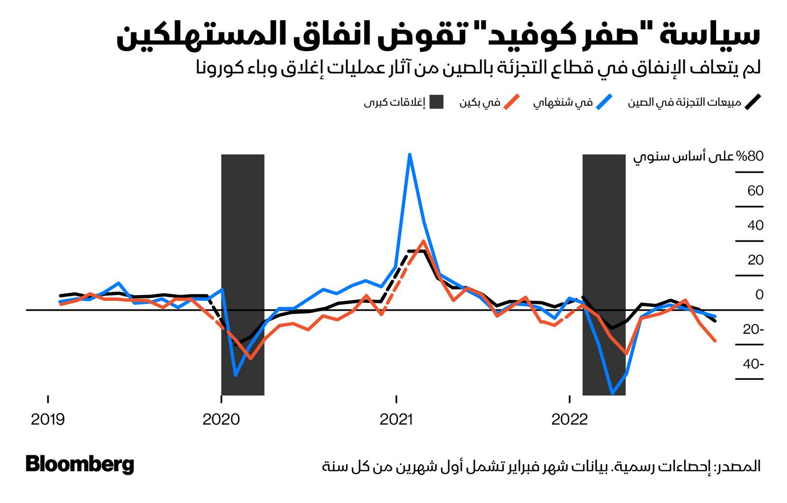 المصدر: بلومبرغ