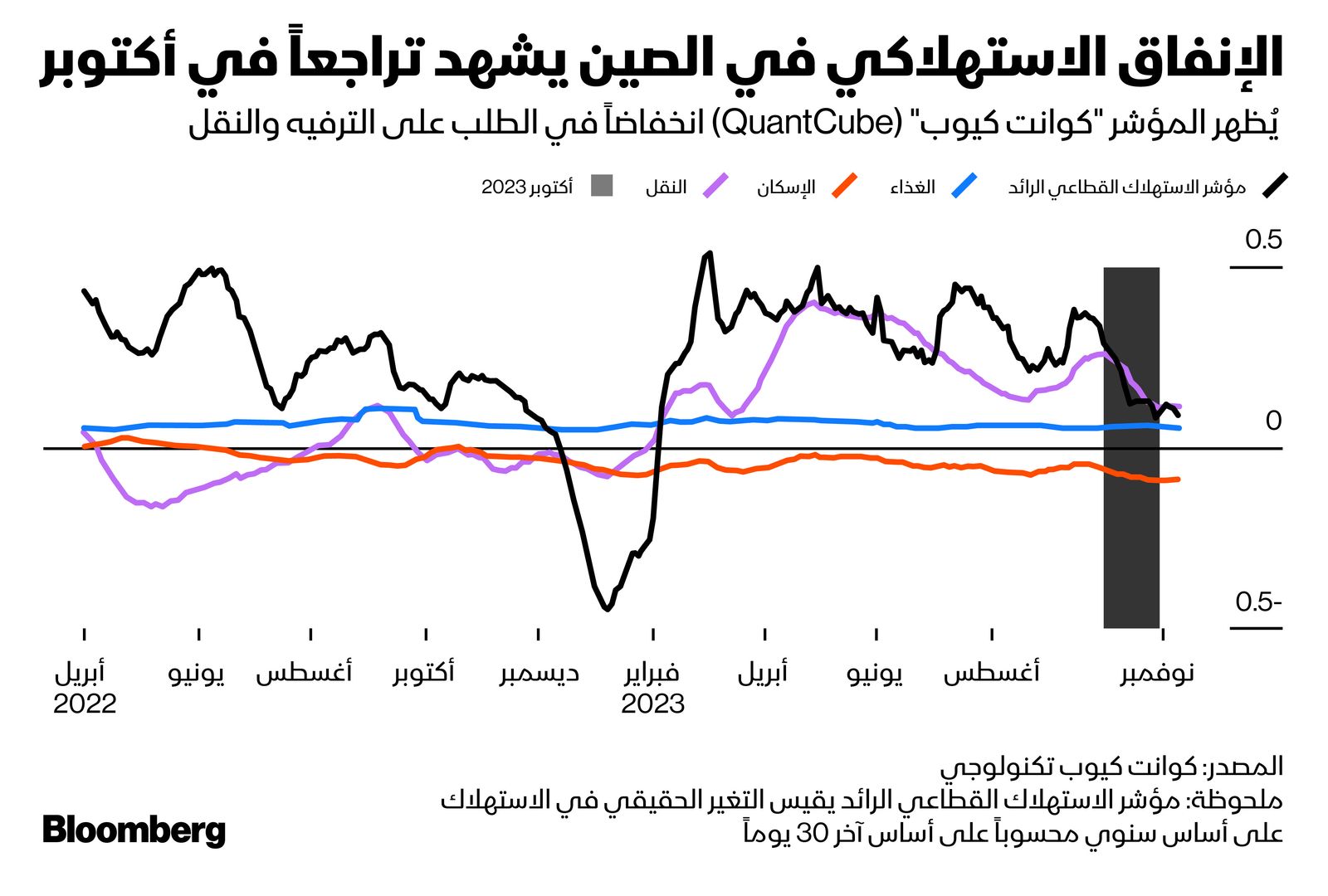 المصدر: بلومبرغ