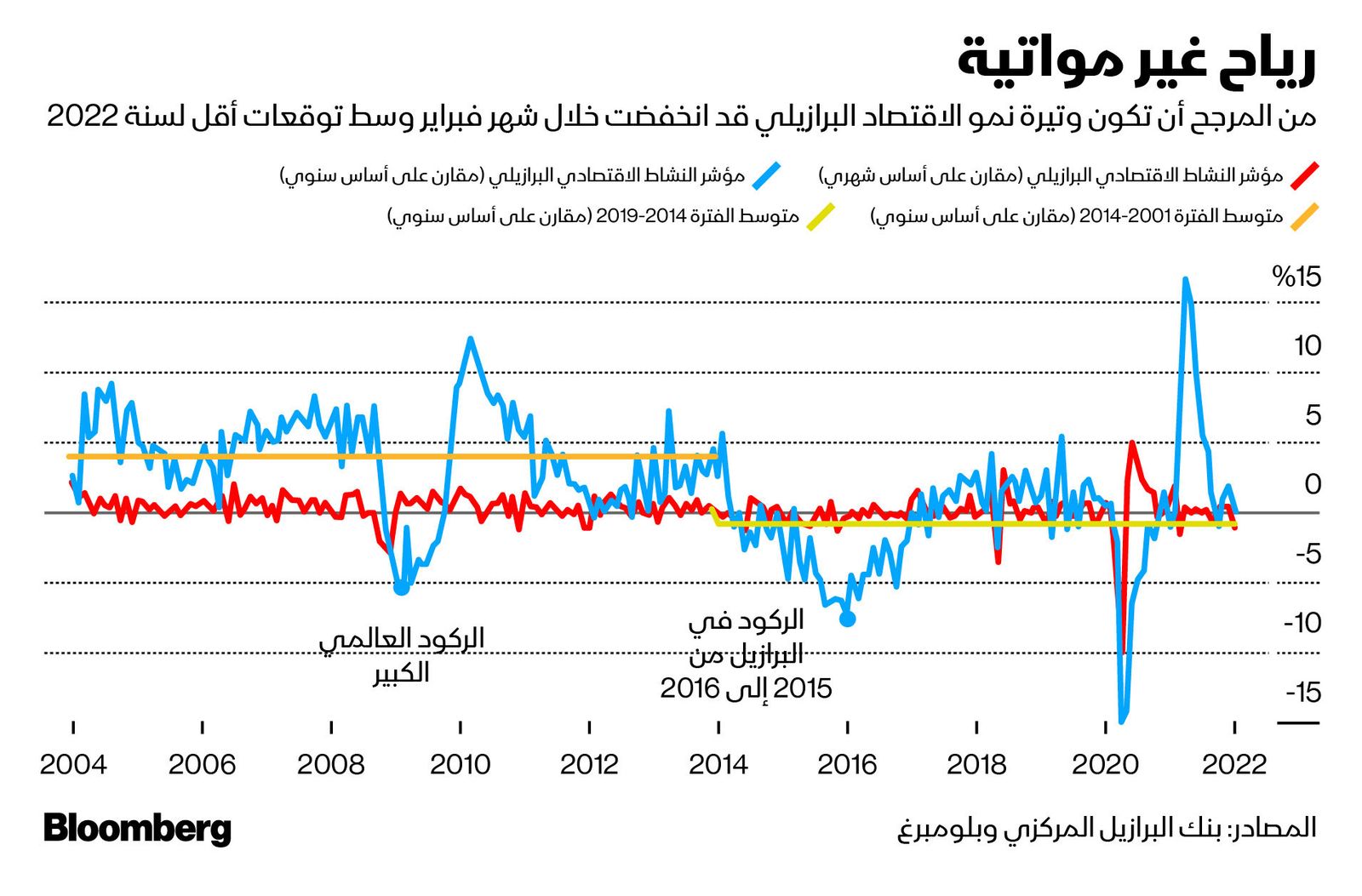 المصدر: بلومبرغ