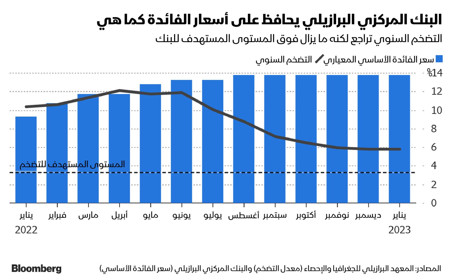 المصدر: بلومبرغ