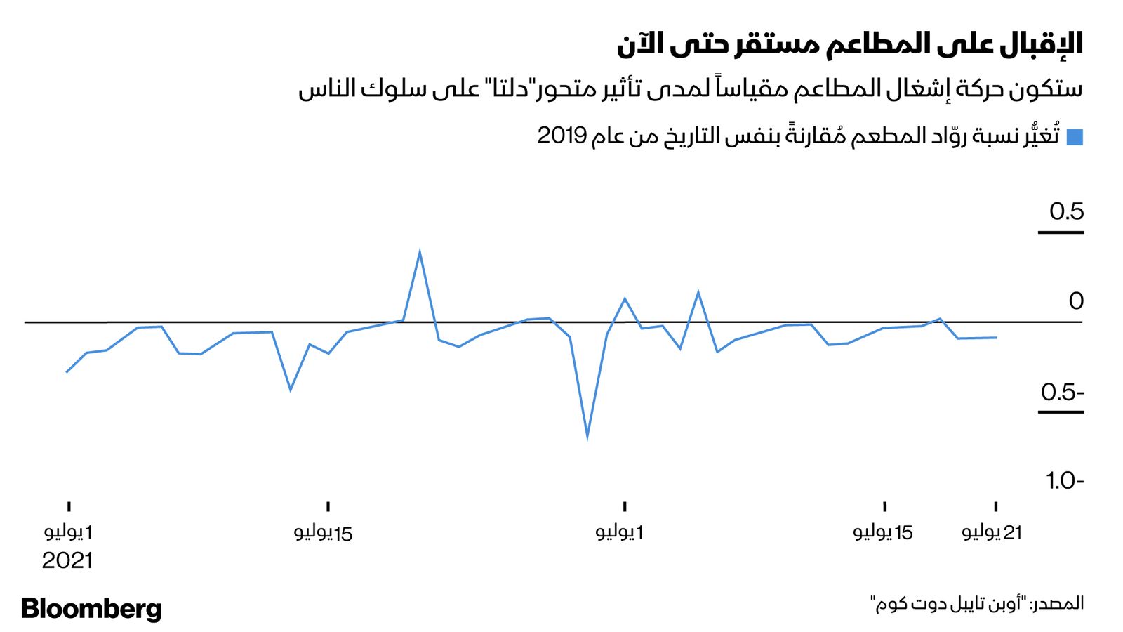 المصدر: بلومبرغ