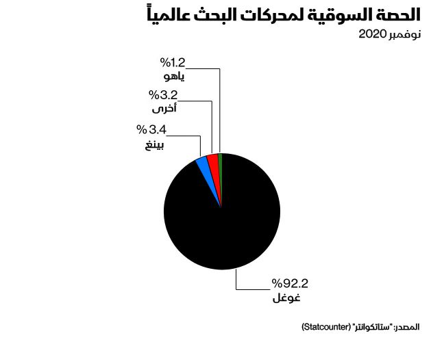 المصدر: بلومبرغ