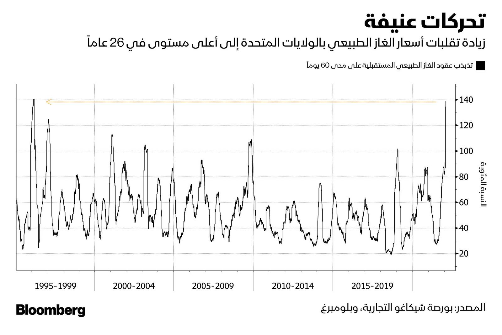 المصدر: بلومبرغ