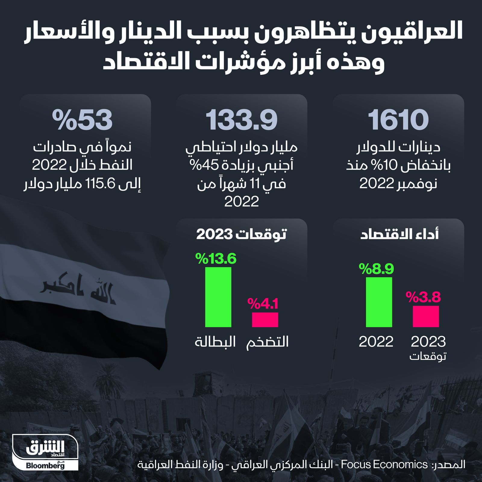 المصدر: الشرق