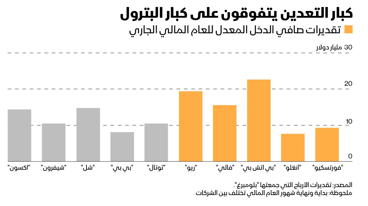 المصدر: بلومبرغ