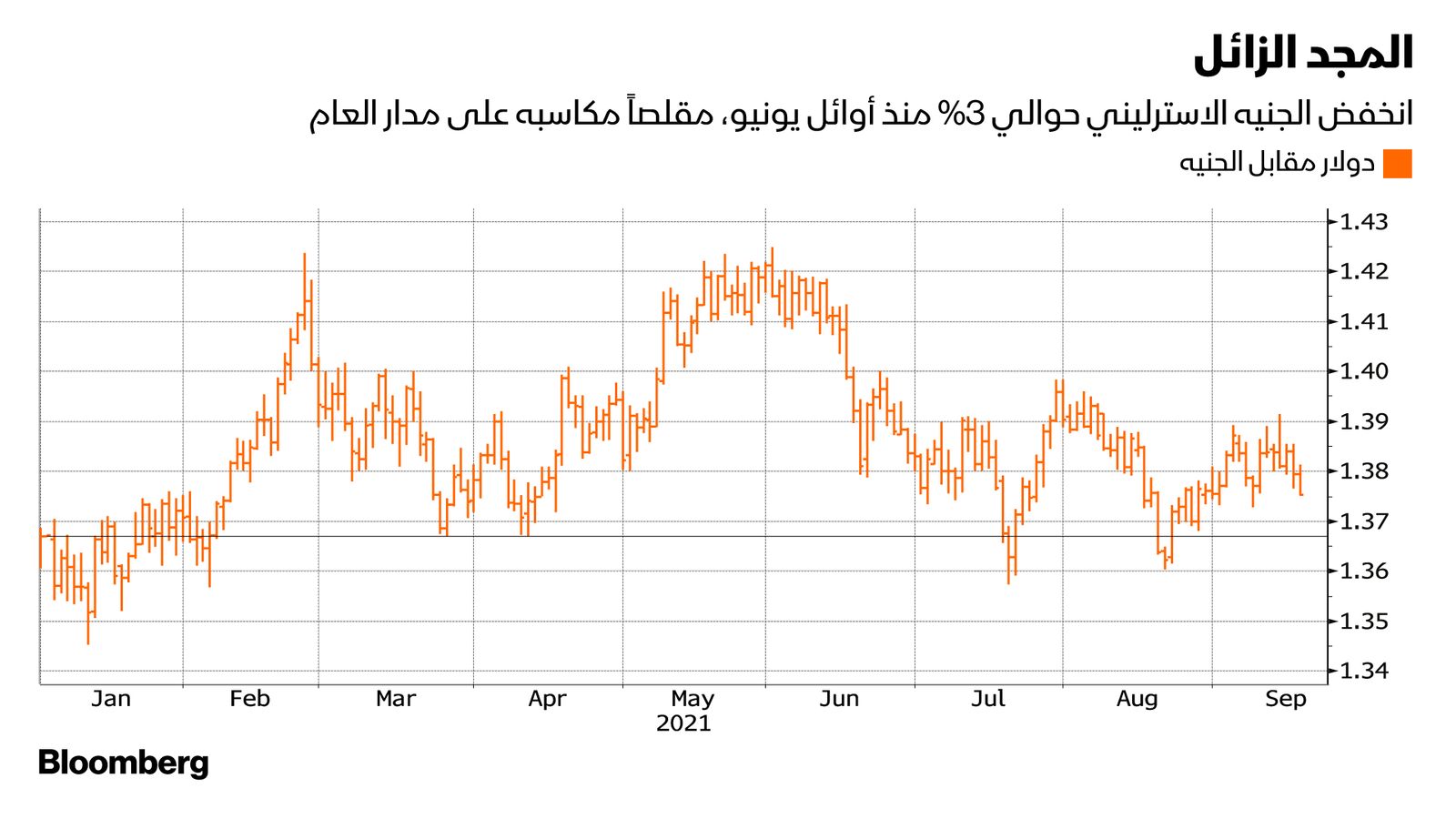 المصدر: بلومبرغ