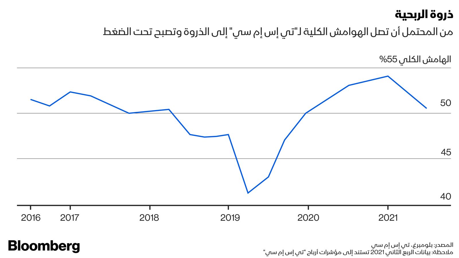 "><figcaption style="font-style: normal; text-align: right; direction: rtl;