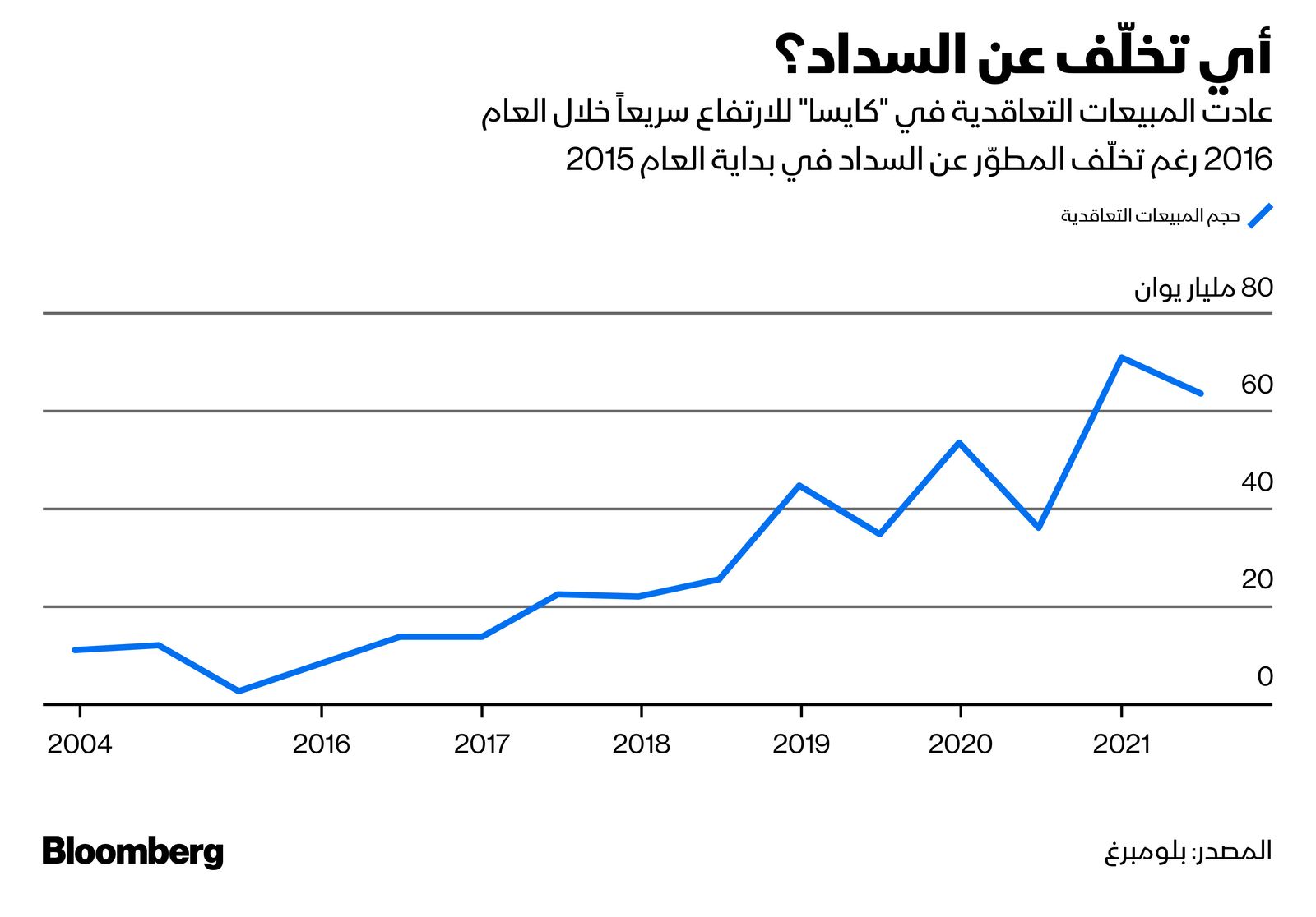 المصدر: بلومبرغ