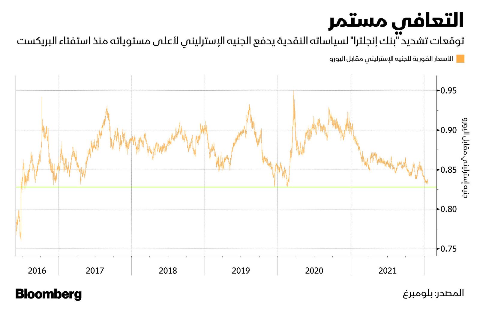 المصدر: بلومبرغ