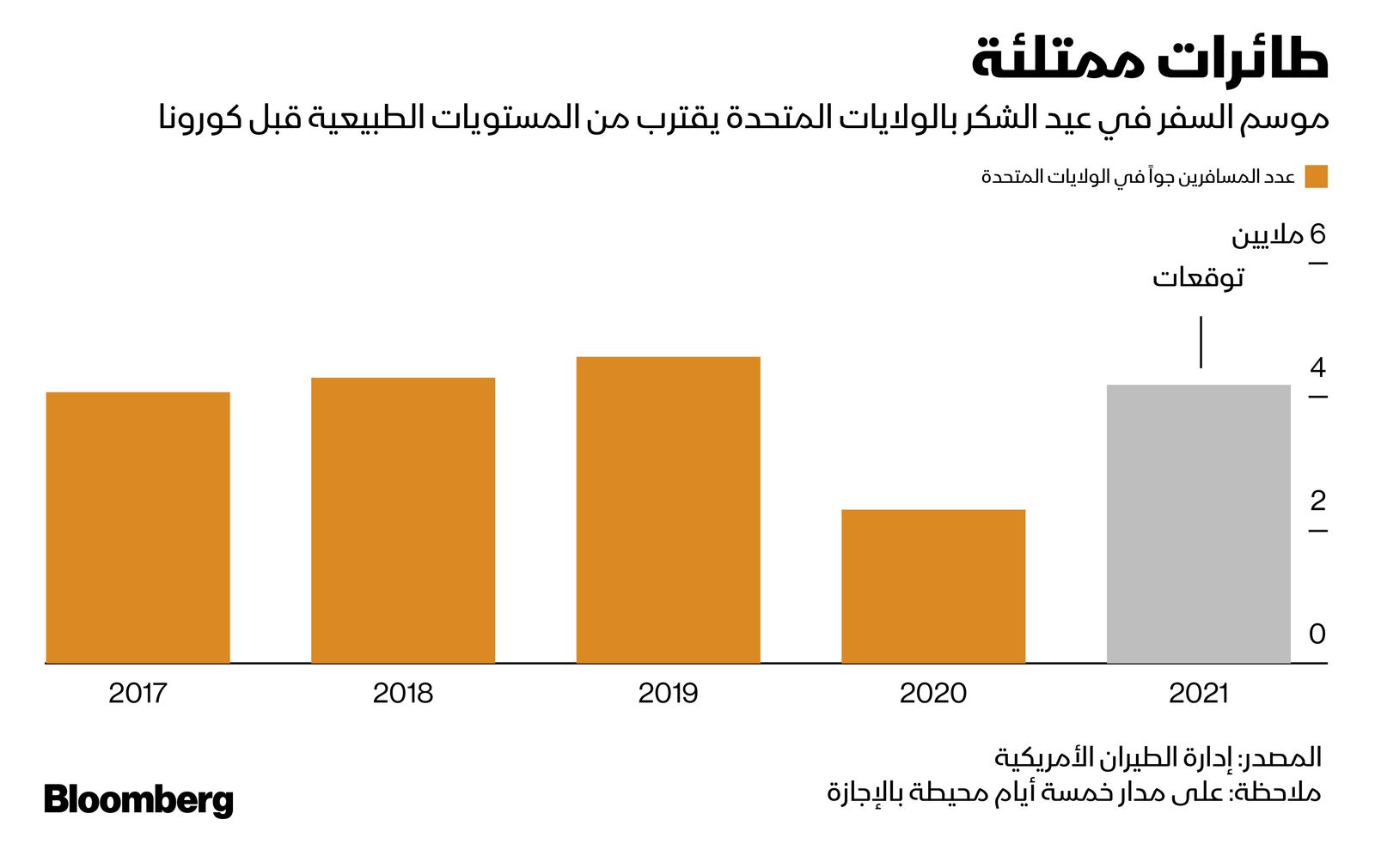 المصدر: بلومبرغ