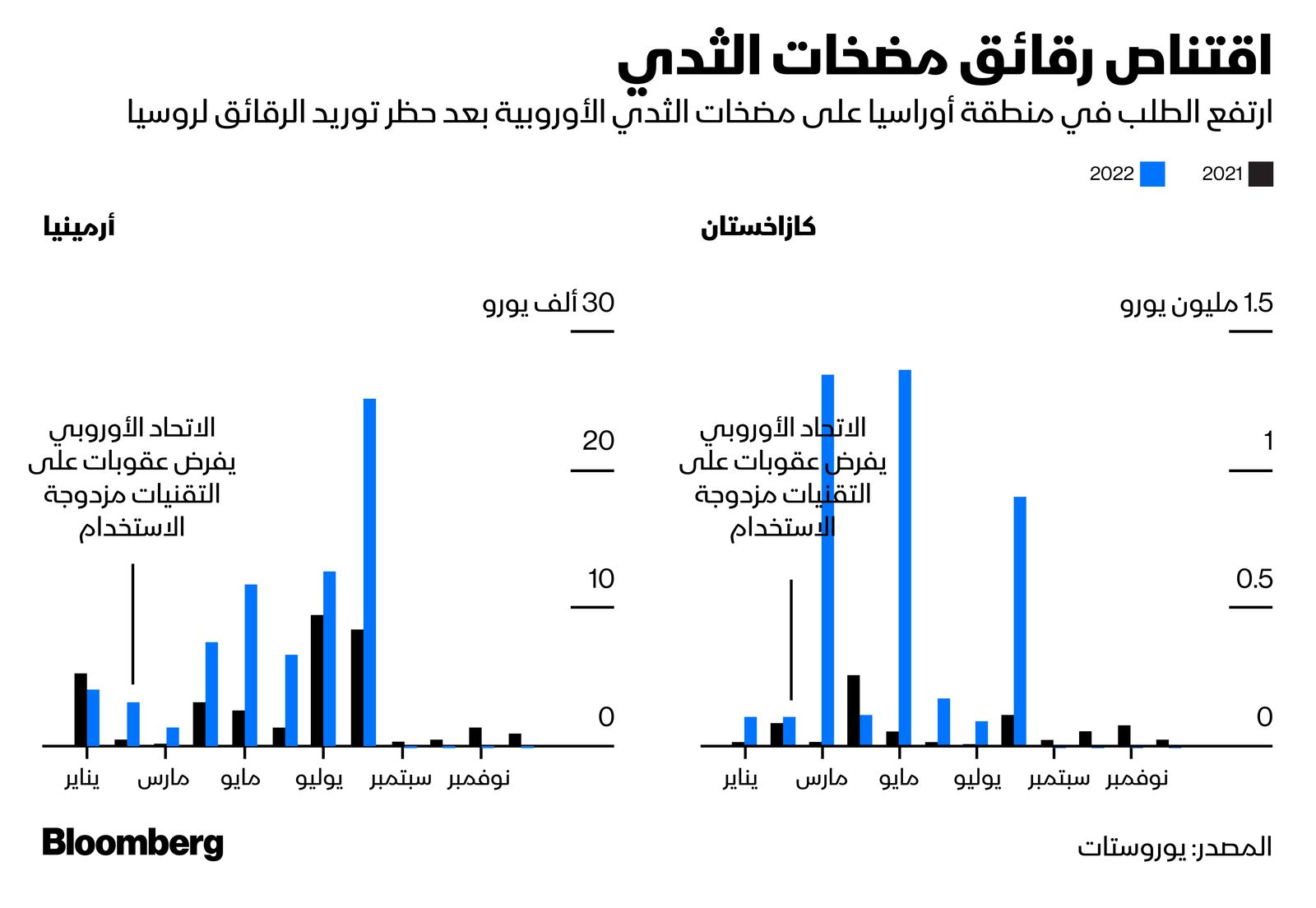 المصدر: بلومبرغ