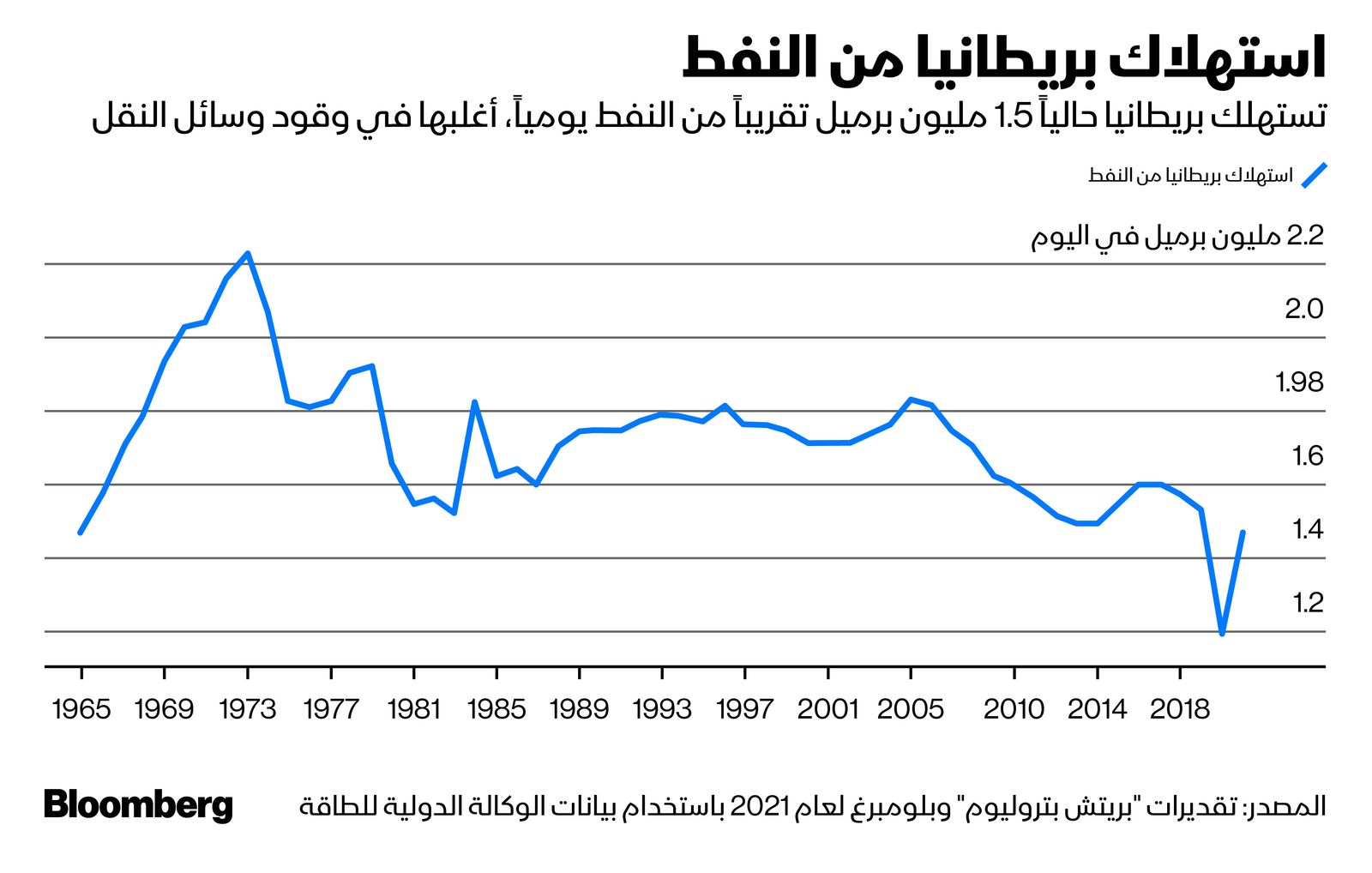 المصدر: بلومبرغ