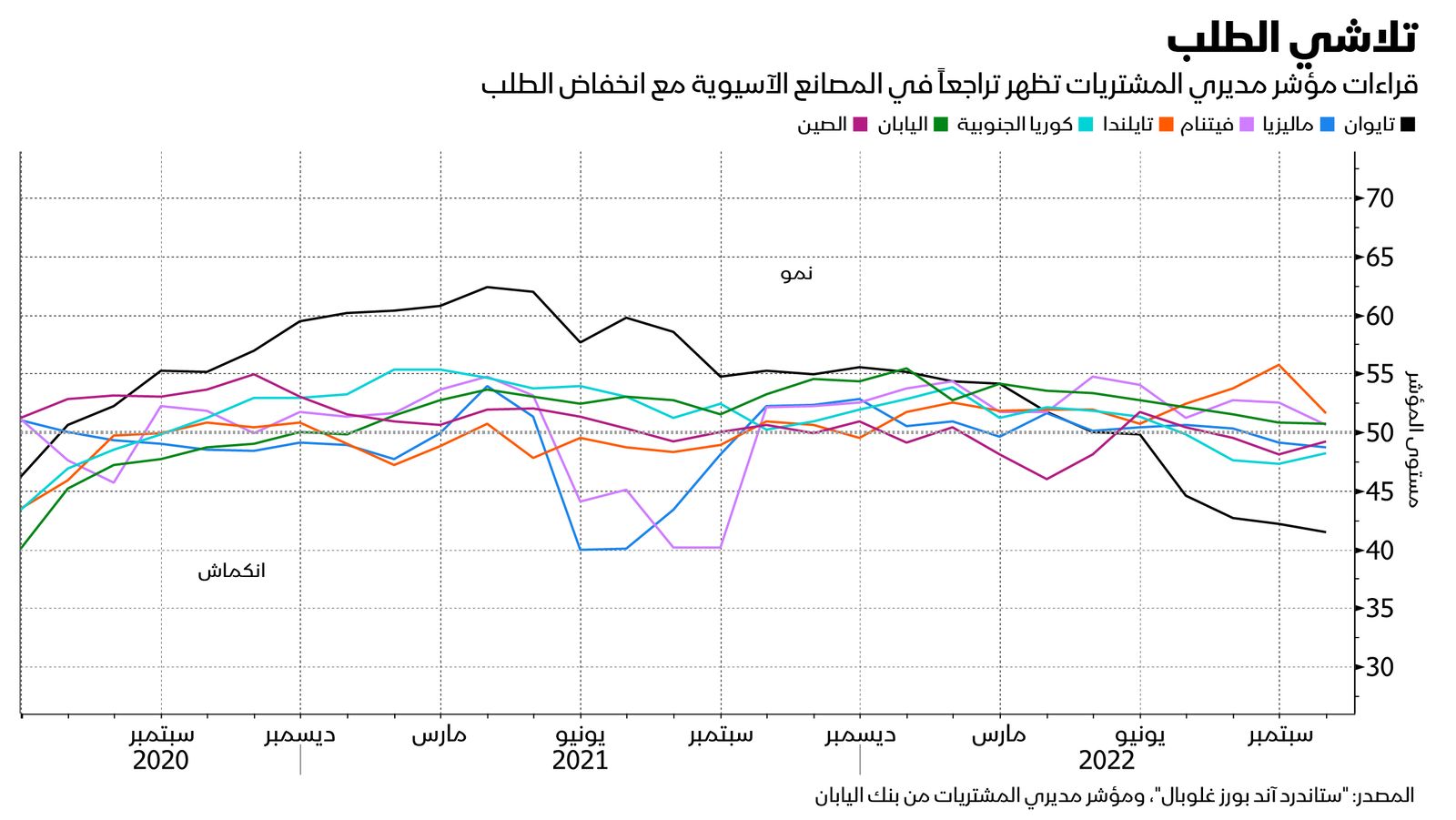 المصدر: بلومبرغ