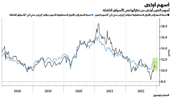 المصدر: بلومبرغ