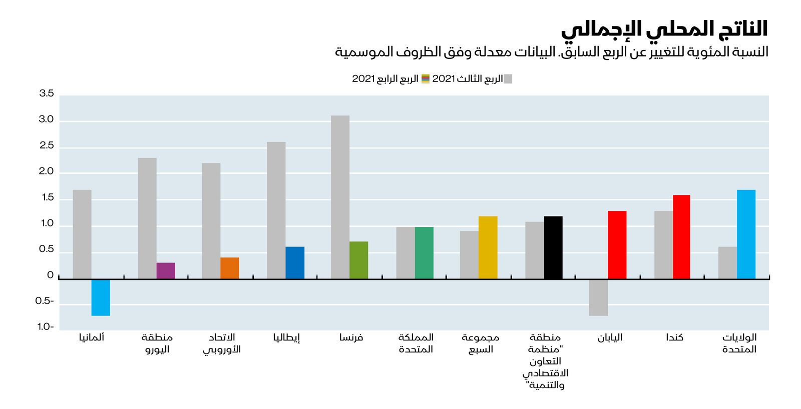 المصدر: بلومبرغ