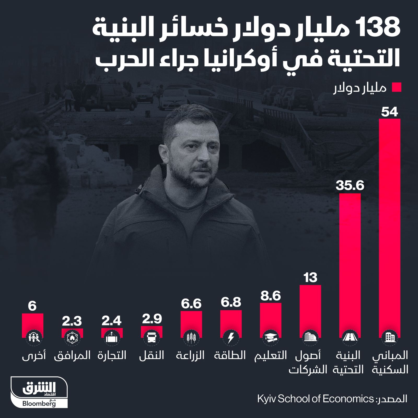 المصدر: الشرق