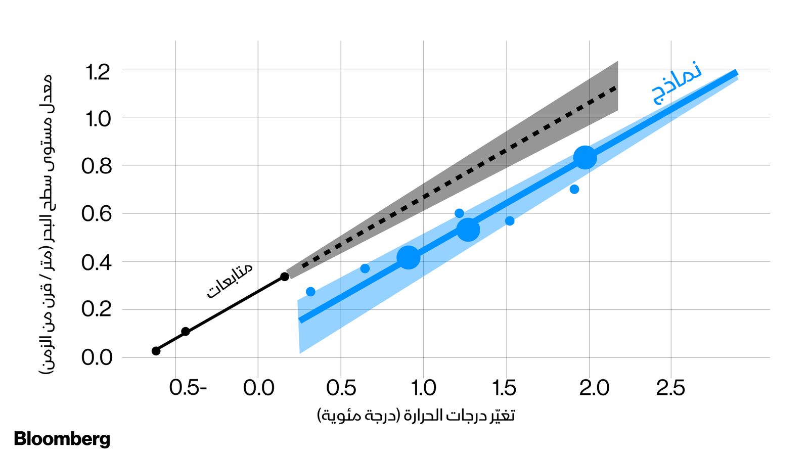 المصدر: "أسلاك غرينستد" 